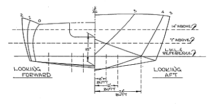 Buttocks, Waterlines and Diagonals - Glen-L Marine