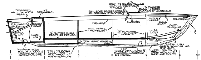 Glen-L Ski Tow boat plans