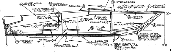 Glen-L Tuffy plans